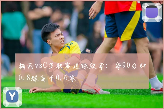 梅西vsC罗联赛进球效率:每90分钟0.8球高于0.6球